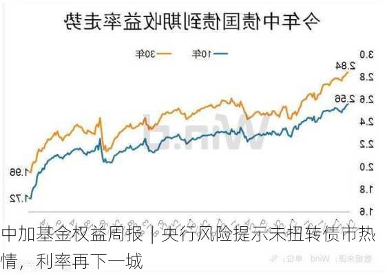 中加基金权益周报︱央行风险提示未扭转债市热情，利率再下一城