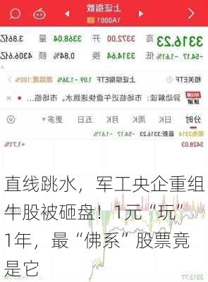 直线跳水，军工央企重组牛股被砸盘！1元“玩”1年，最“佛系”股票竟是它