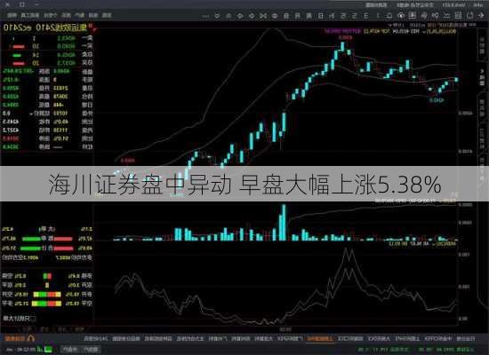 海川证券盘中异动 早盘大幅上涨5.38%