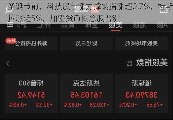 圣诞节前，科技股普涨力撑纳指涨超0.7%，特斯拉涨近5%，加密货币概念股普涨