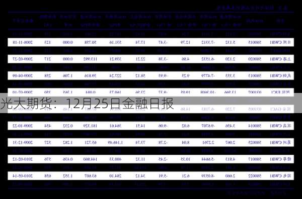 光大期货：12月25日金融日报