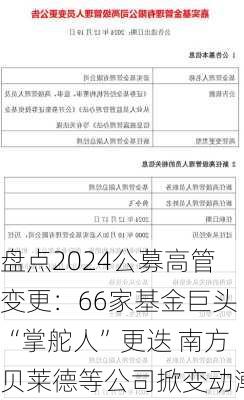 盘点2024公募高管变更：66家基金巨头“掌舵人”更迭 南方贝莱德等公司掀变动潮