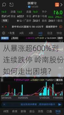 从暴涨超600%到连续跌停 岭南股份如何走出困境？