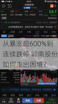 从暴涨超600%到连续跌停 岭南股份如何走出困境？