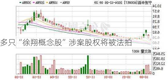 多只“徐翔概念股”涉案股权将被法拍