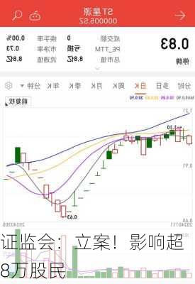 证监会：立案！影响超8万股民