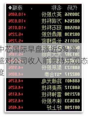 中芯国际早盘涨近5% 高盛对公司收入前景持乐观态度