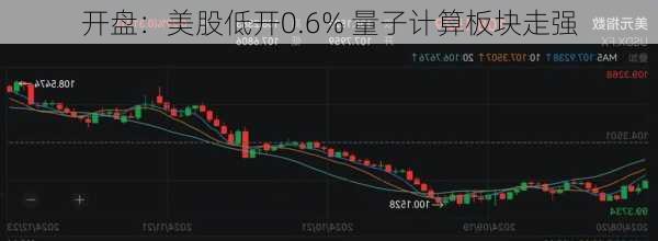 开盘：美股低开0.6% 量子计算板块走强