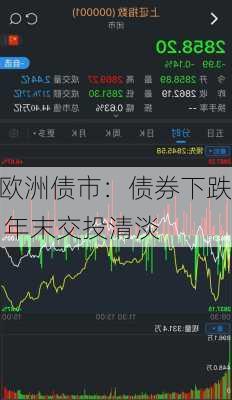 欧洲债市：债券下跌 年末交投清淡