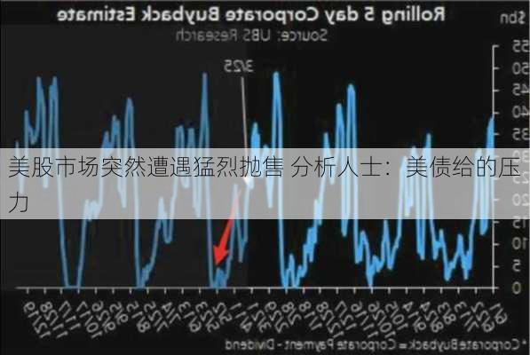 美股市场突然遭遇猛烈抛售 分析人士：美债给的压力