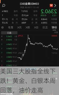 美国三大股指全线下跌！黄金、白银本周回落，油价走高