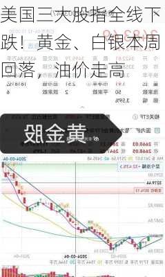 美国三大股指全线下跌！黄金、白银本周回落，油价走高