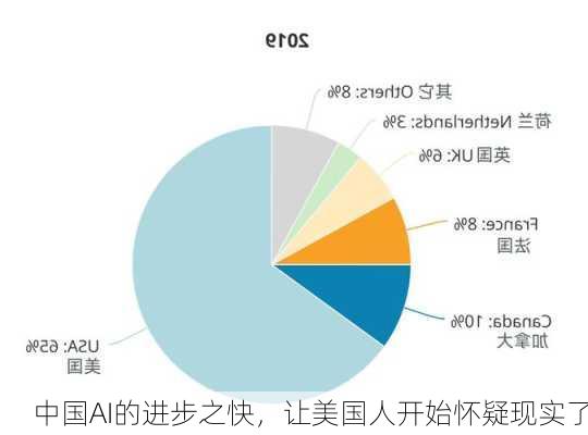 中国AI的进步之快，让美国人开始怀疑现实了